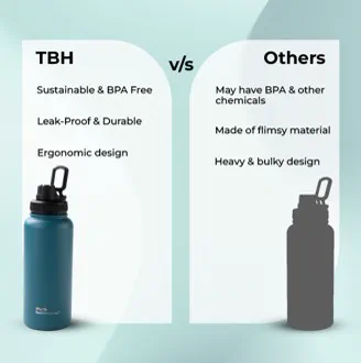 The Better Home Amazon listing design by Himanshu Narwaria