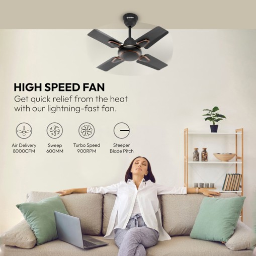 Candes Amazon listing design by Himanshu Narwaria