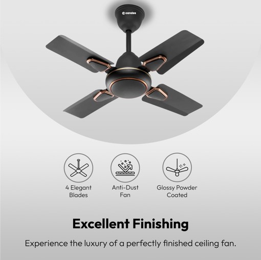 Candes Amazon listing design by Himanshu Narwaria