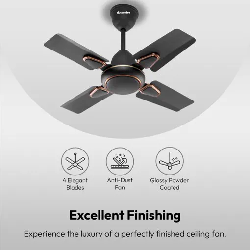 Candes Amazon listing design by Himanshu Narwaria