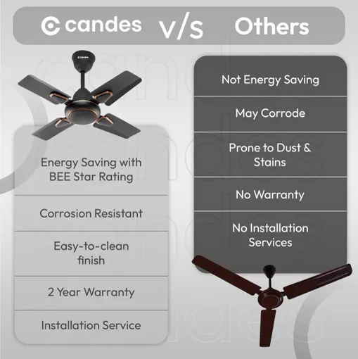 Candes Amazon listing design by Himanshu Narwaria
