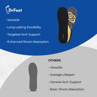 DrFoot Amazon listing design by Himanshu Narwaria