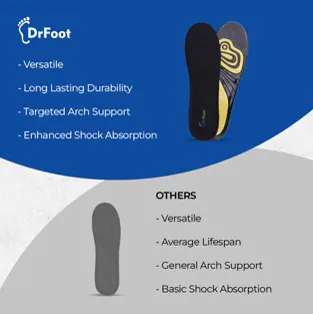 DrFoot Amazon listing design by Himanshu Narwaria