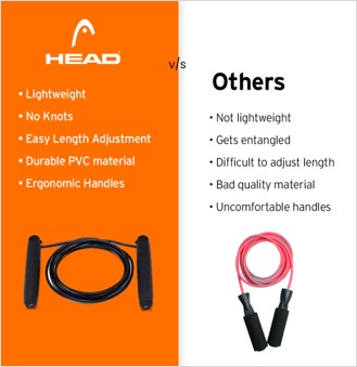 HEAD Amazon listing design by Himanshu Narwaria
