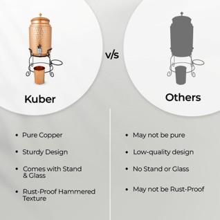 Kuber Industries listing design