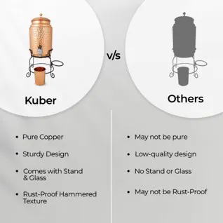 Kuber Industries Amazon listing design by Himanshu Narwaria