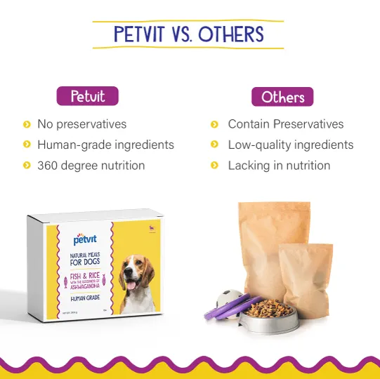 Petvit Amazon listing design by Himanshu Narwaria