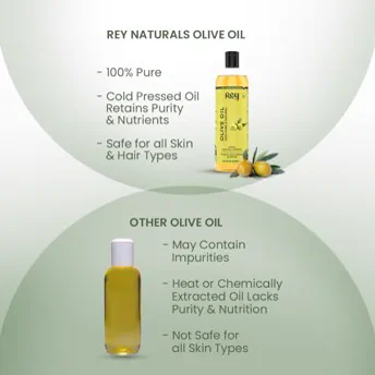 Rey Naturals Amazon listing design by Himanshu Narwaria