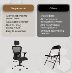 Savya Homes Amazon listing design by Himanshu Narwaria