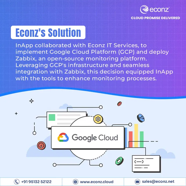 Econz social media design by Himanshu Narwaria