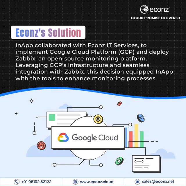 Econz social media design by Himanshu Narwaria