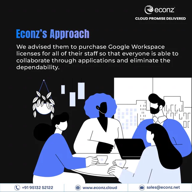 Econz social media design by Himanshu Narwaria