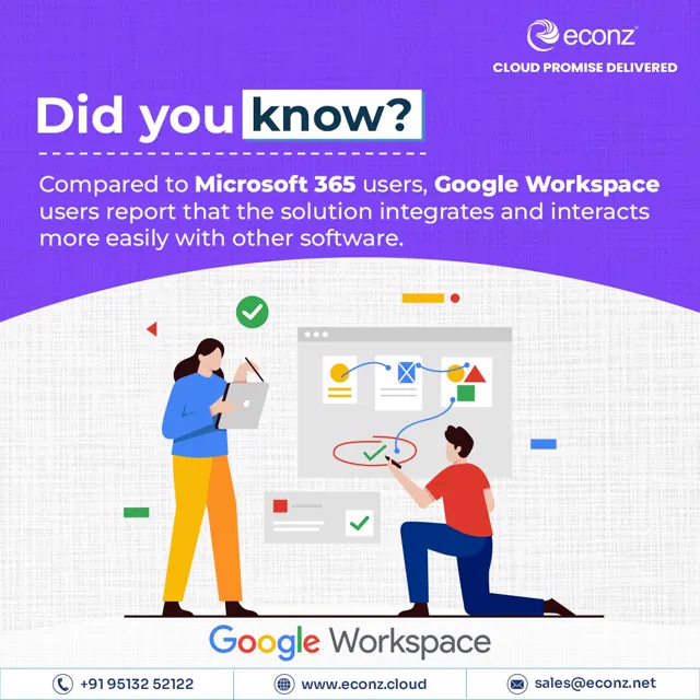 Econz social media design by Himanshu Narwaria