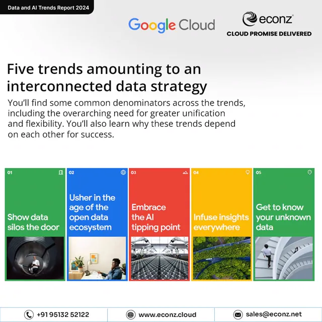 Econz social media design by Himanshu Narwaria