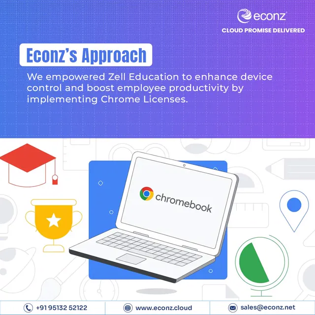 Econz social media design by Himanshu Narwaria