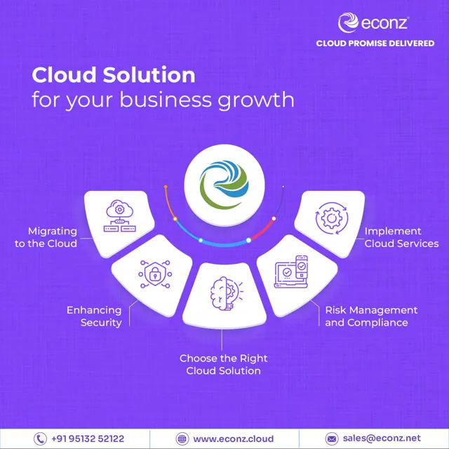 Econz social media design by Himanshu Narwaria