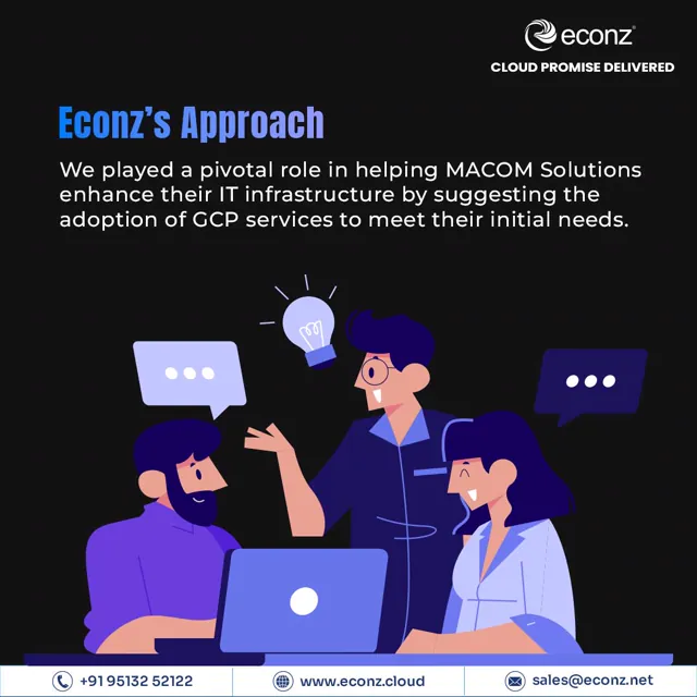 Econz social media design by Himanshu Narwaria