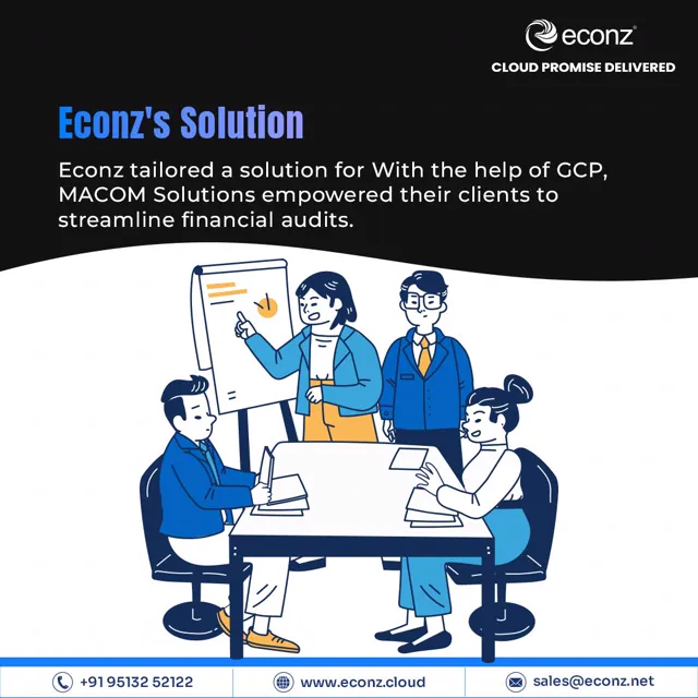 Econz social media design by Himanshu Narwaria