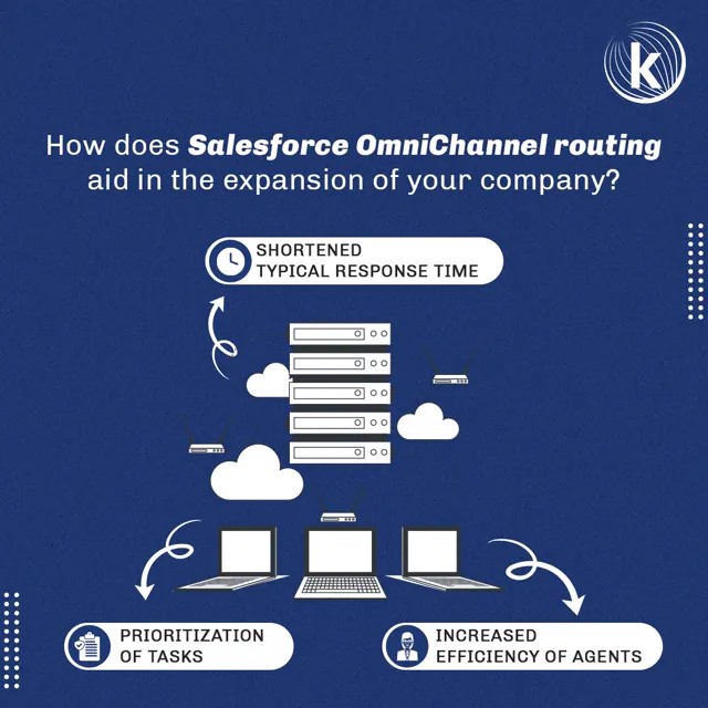 Kasmo social media design by Himanshu Narwaria