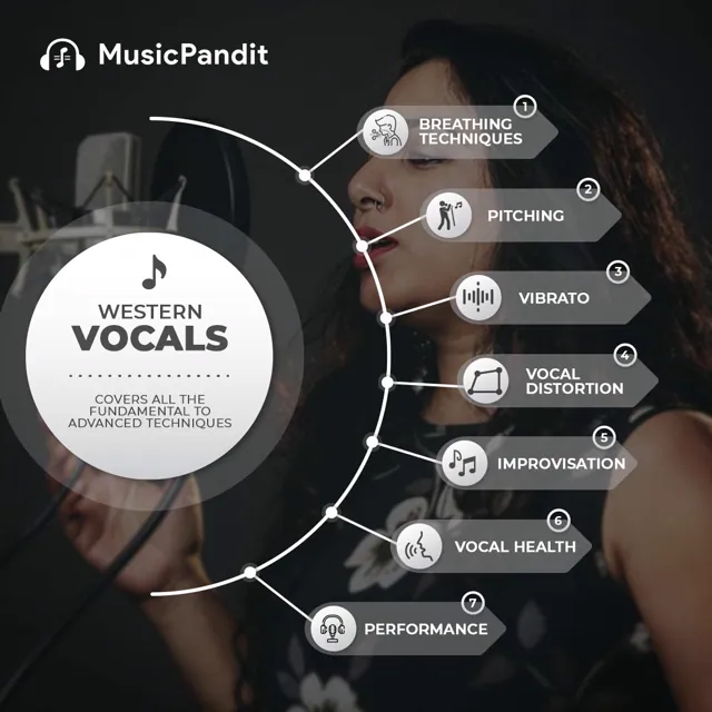 MusicPandit social media design by Himanshu Narwaria