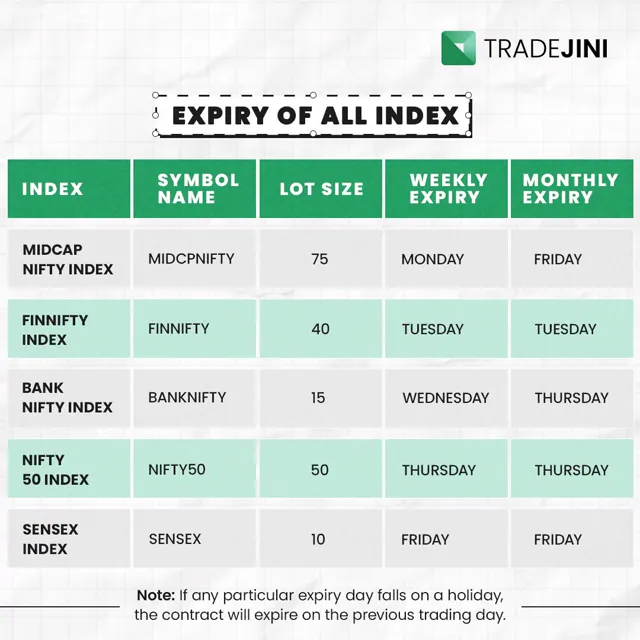 TradeJini social media design by Himanshu Narwaria