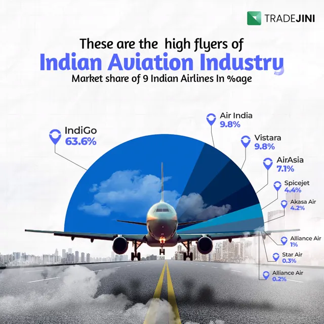 TradeJini social media design by Himanshu Narwaria