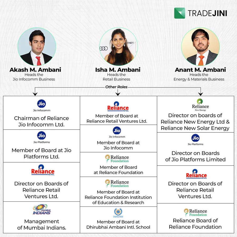 TradeJini social media design by Himanshu Narwaria