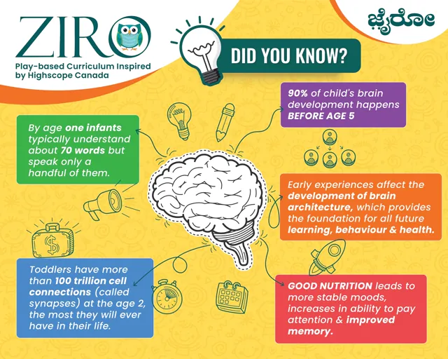 Ziro social media design by Himanshu Narwaria